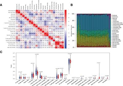 Altered Cellular Immunity and Differentially Expressed Immune-Related Genes in Patients With Systemic Sclerosis–Associated Pulmonary Arterial Hypertension